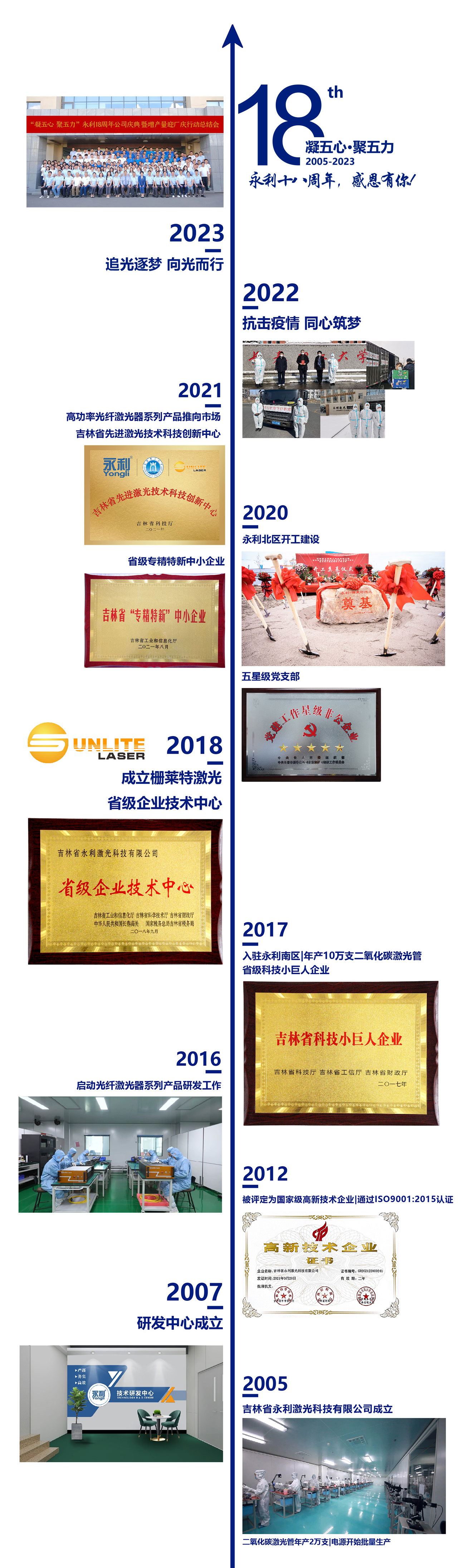發展歷程.jpg